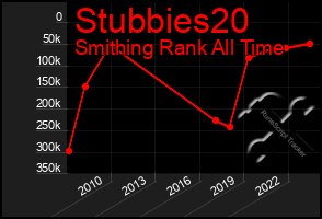 Total Graph of Stubbies20