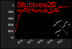 Total Graph of Stubbies20