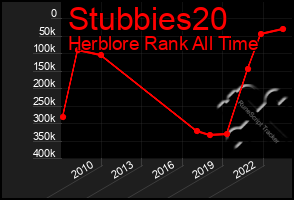 Total Graph of Stubbies20