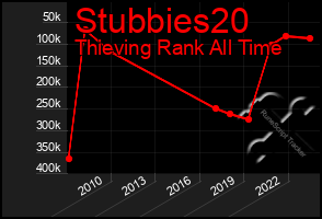 Total Graph of Stubbies20