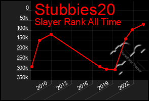 Total Graph of Stubbies20