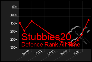 Total Graph of Stubbies20