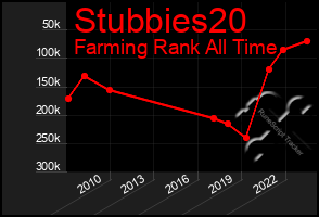 Total Graph of Stubbies20