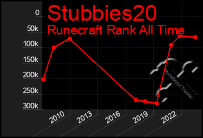 Total Graph of Stubbies20