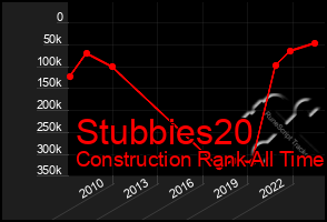 Total Graph of Stubbies20