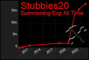 Total Graph of Stubbies20