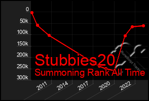 Total Graph of Stubbies20