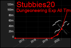 Total Graph of Stubbies20