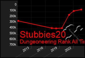 Total Graph of Stubbies20