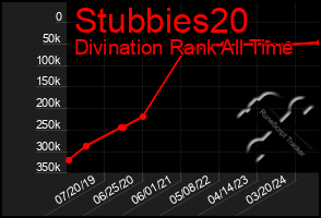 Total Graph of Stubbies20