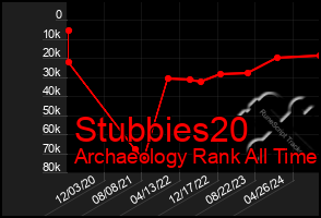 Total Graph of Stubbies20