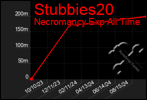 Total Graph of Stubbies20