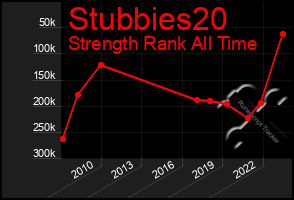 Total Graph of Stubbies20