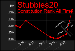 Total Graph of Stubbies20