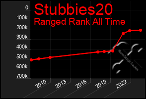 Total Graph of Stubbies20