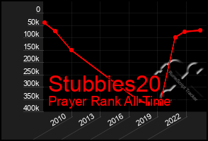 Total Graph of Stubbies20