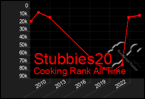 Total Graph of Stubbies20