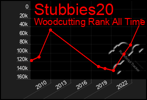 Total Graph of Stubbies20