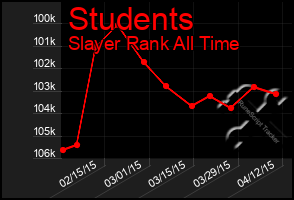 Total Graph of Students