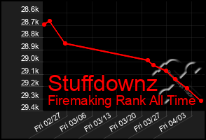 Total Graph of Stuffdownz