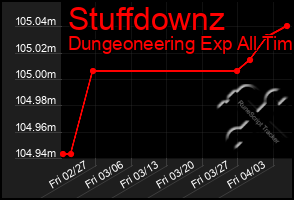 Total Graph of Stuffdownz