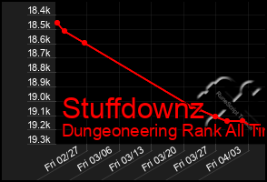 Total Graph of Stuffdownz