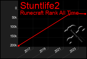Total Graph of Stuntlife2