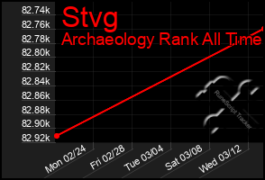 Total Graph of Stvg