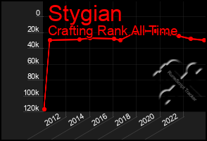 Total Graph of Stygian