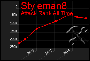 Total Graph of Styleman8