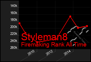 Total Graph of Styleman8