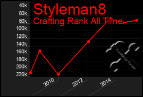 Total Graph of Styleman8