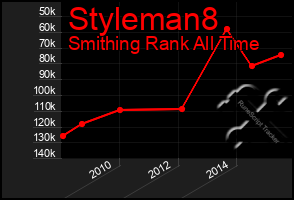 Total Graph of Styleman8