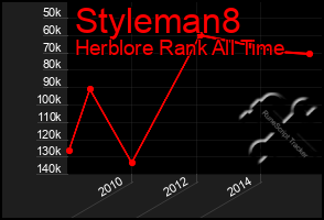 Total Graph of Styleman8