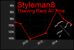 Total Graph of Styleman8