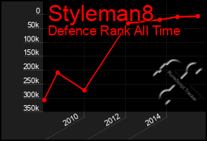 Total Graph of Styleman8