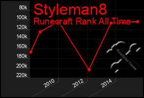 Total Graph of Styleman8