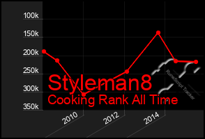 Total Graph of Styleman8
