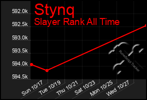 Total Graph of Stynq