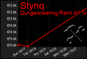 Total Graph of Stynq