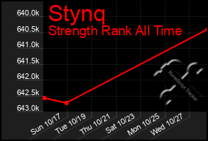 Total Graph of Stynq