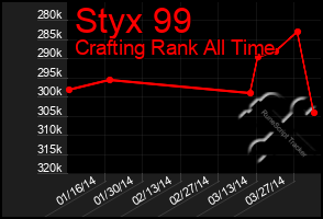 Total Graph of Styx 99