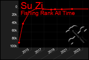 Total Graph of Su Zi