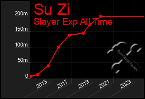 Total Graph of Su Zi