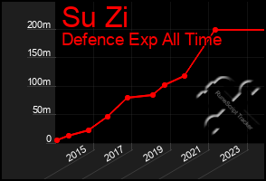 Total Graph of Su Zi