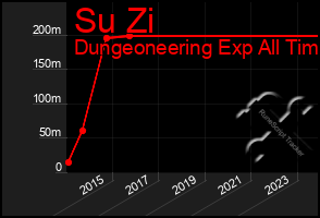 Total Graph of Su Zi