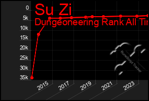 Total Graph of Su Zi