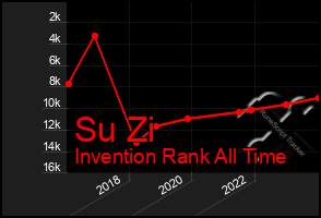 Total Graph of Su Zi