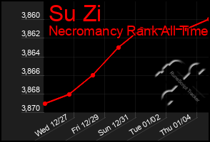 Total Graph of Su Zi