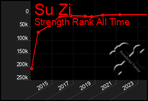 Total Graph of Su Zi